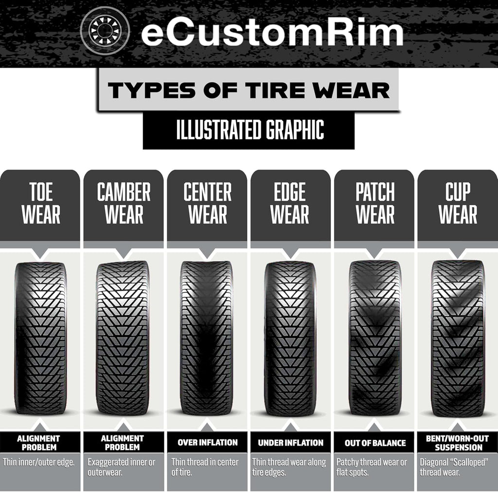 2-Pack Fits Goodyear Endurance All Season Trailer Tire ST225/75R15 E/10 117N