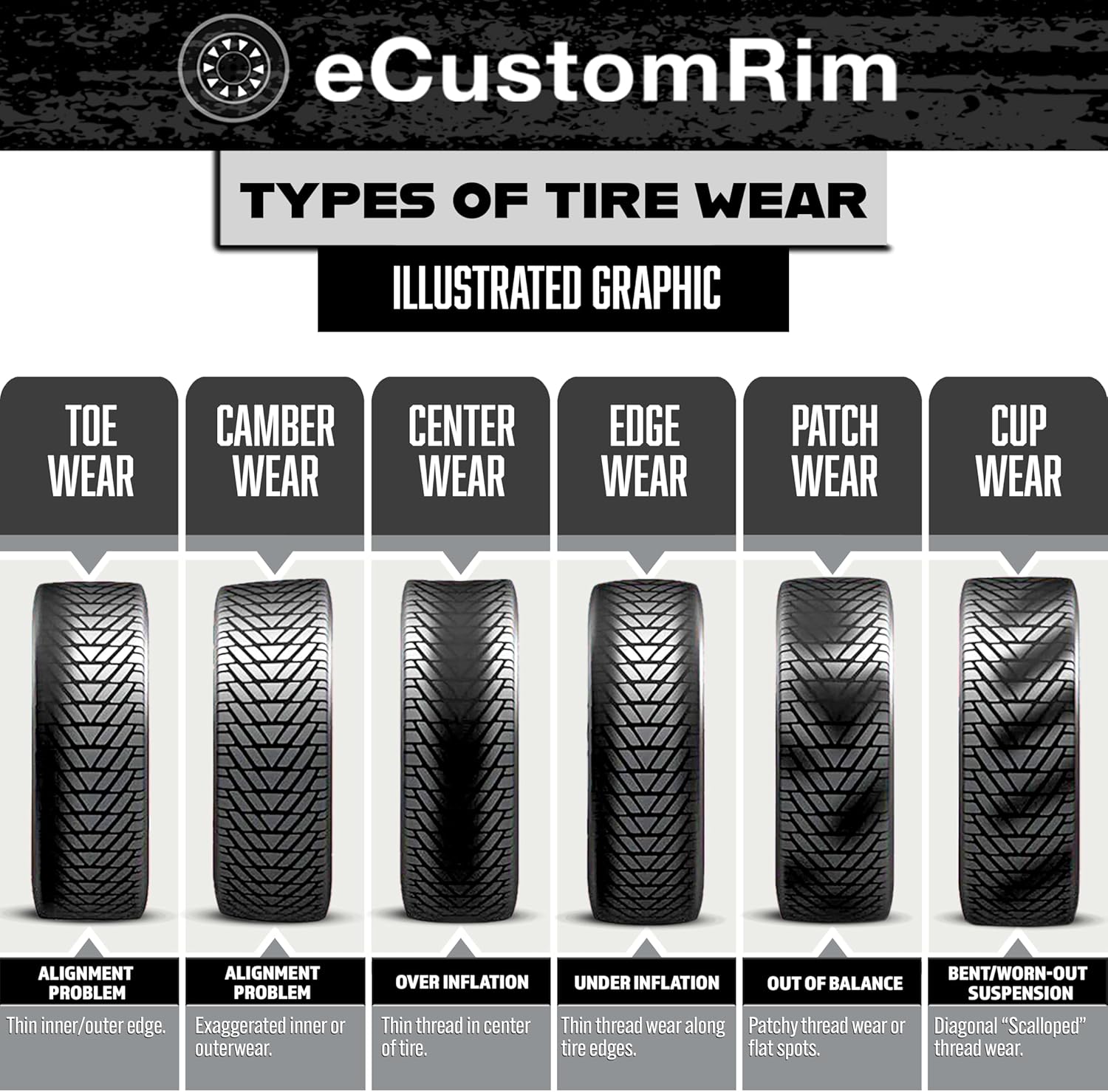 2-Pack Fits Goodyear Endurance All Season Trailer Tire ST225/75R15 E/10 117N
