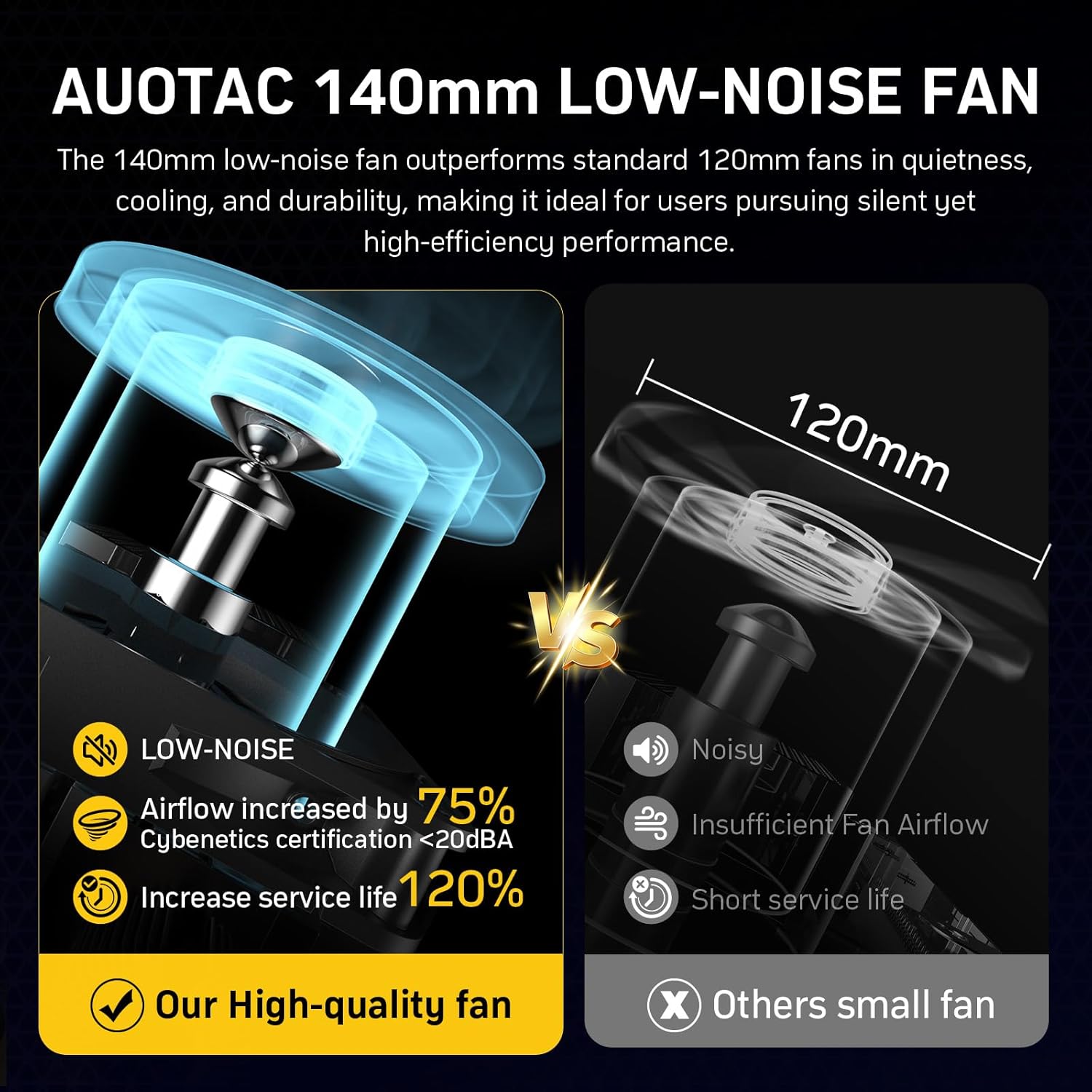 1000W Fully Modular Power Supply, 80+ Gold Certified PSU, ATX 3.1 & PCIe 5.1 Ready, 12V-2x6 Native Connector, 140mm RGB Low-Noise Smart Fan, 105℃ Japanese Capacitors, Black